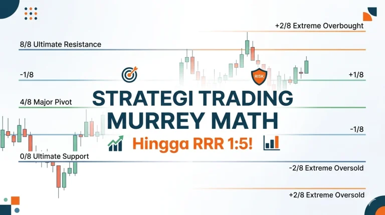 Strategi Murrey Math: Cara Trading Akurat dengan Profit Maksimal (RRR hingga 1:5)